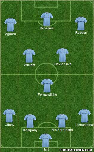Manchester City Formation 2014
