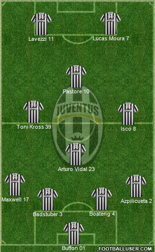 Juventus Formation 2014