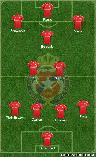 Wisla Krakow Formation 2014