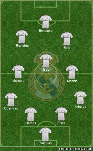 Real Madrid C.F. Formation 2014