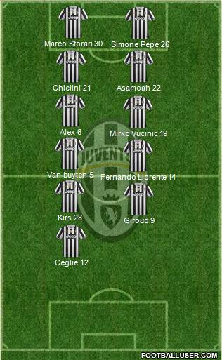 Juventus Formation 2014