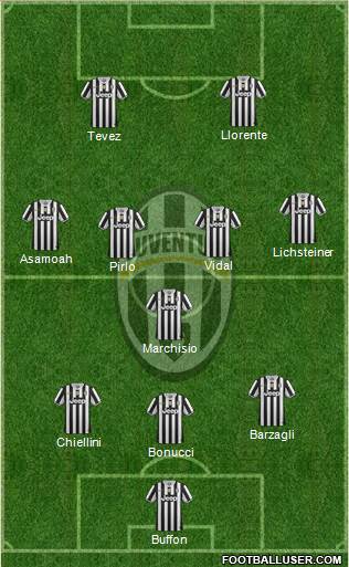 Juventus Formation 2014