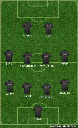 Manchester City Formation 2014