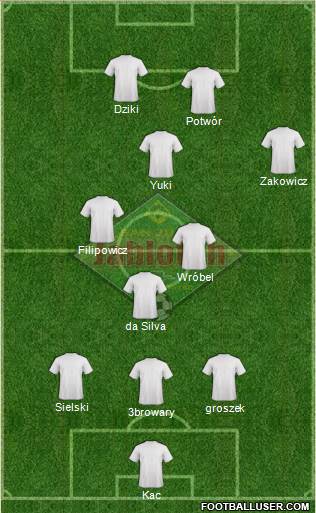 San Juan Jabloteh Sports Club Formation 2014