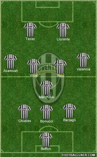 Juventus Formation 2014