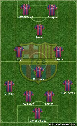 F.C. Barcelona Formation 2014
