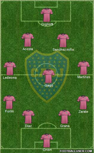 Boca Juniors Formation 2014