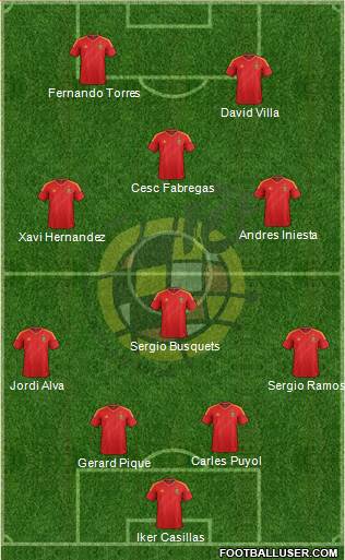 Spain Formation 2014
