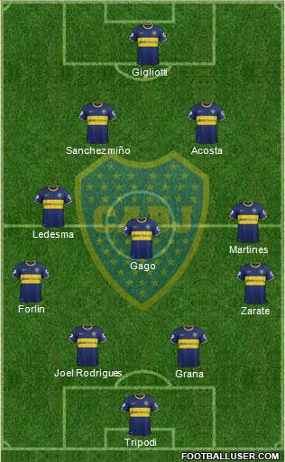 Boca Juniors Formation 2014