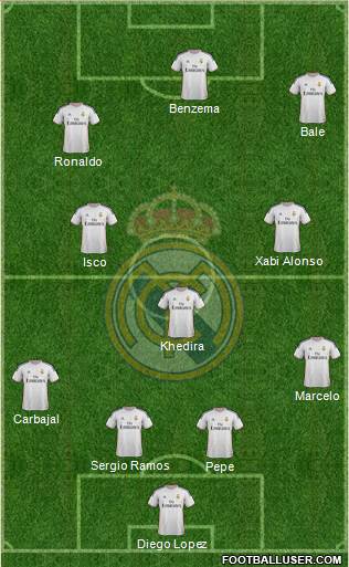 Real Madrid C.F. Formation 2014