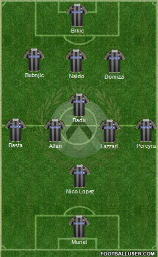 Udinese Formation 2014