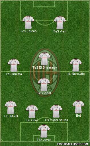 A.C. Milan Formation 2014