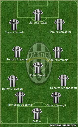 Juventus Formation 2014