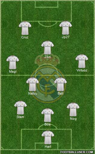 Real Madrid C.F. Formation 2014