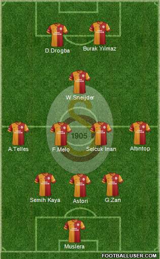 Galatasaray SK Formation 2014
