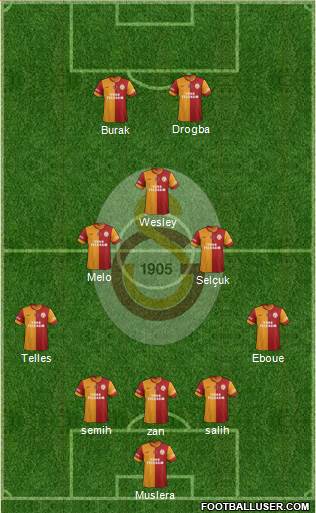 Galatasaray SK Formation 2014