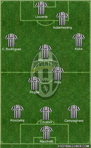 Juventus Formation 2014