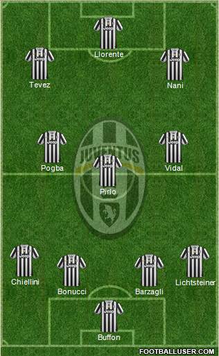 Juventus Formation 2014