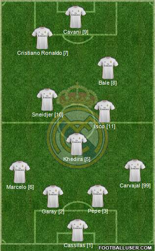 Real Madrid C.F. Formation 2014