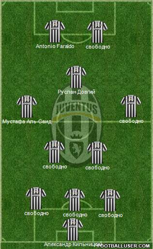 Juventus Formation 2014