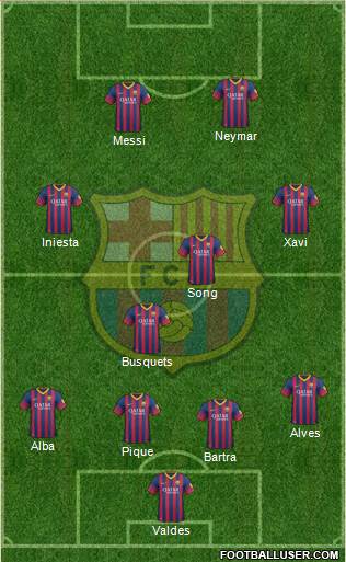 F.C. Barcelona Formation 2014