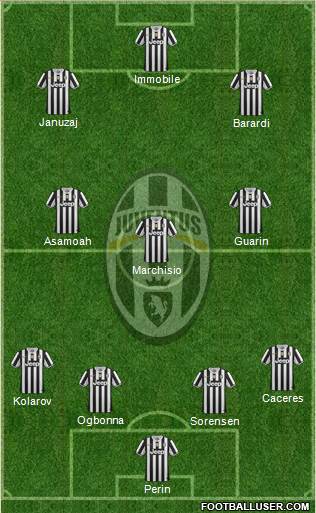 Juventus Formation 2014