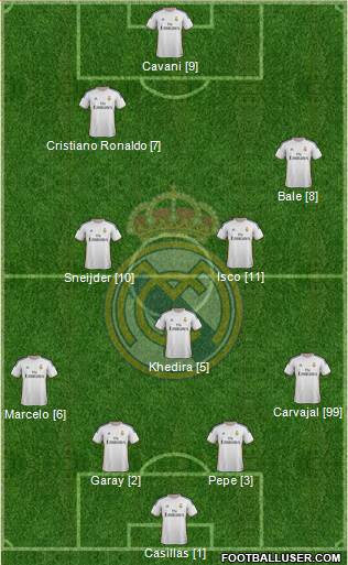 Real Madrid C.F. Formation 2014