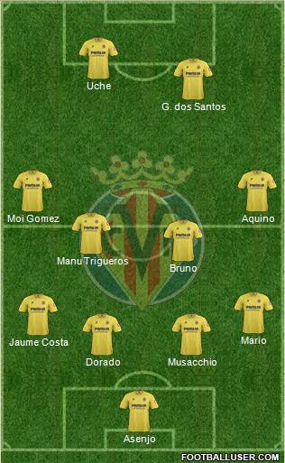 Villarreal C.F., S.A.D. Formation 2014
