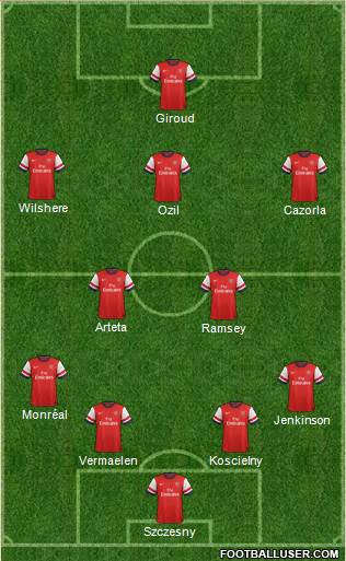 Arsenal Formation 2014
