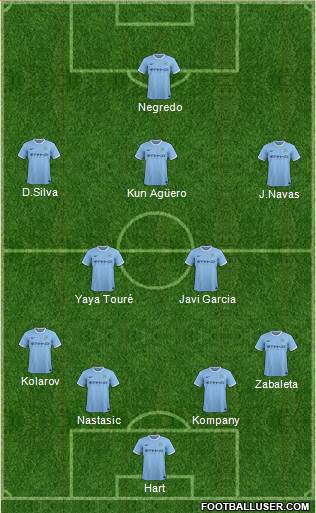 Manchester City Formation 2014