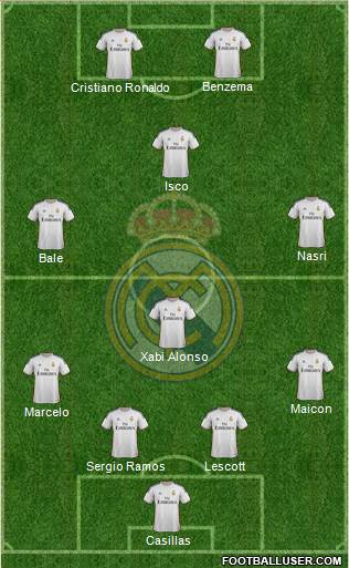 Real Madrid C.F. Formation 2014