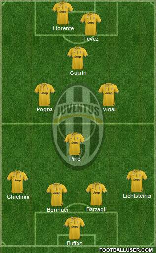 Juventus Formation 2014