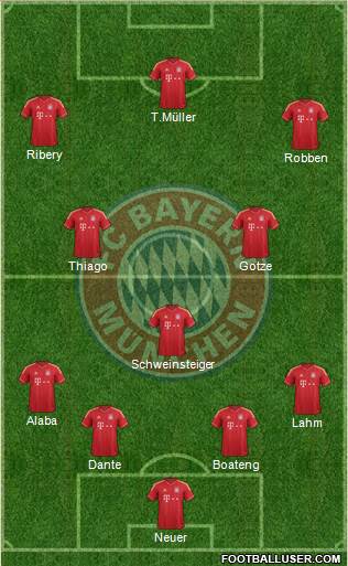 FC Bayern München Formation 2014