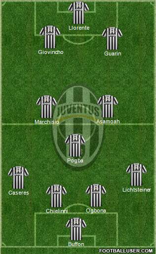 Juventus Formation 2014