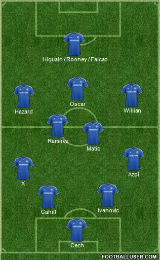 Chelsea Formation 2014