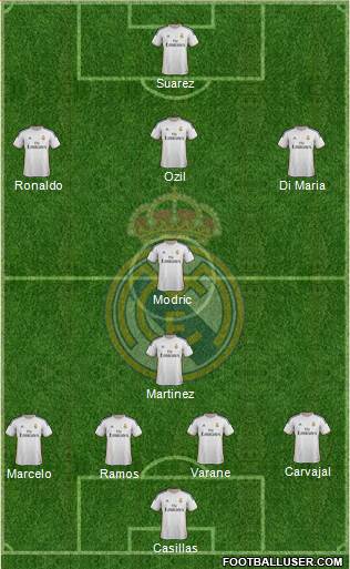 Real Madrid C.F. Formation 2014