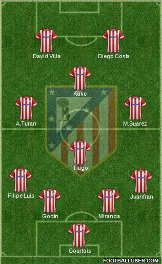 C. Atlético Madrid S.A.D. Formation 2014