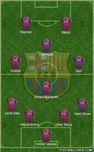 F.C. Barcelona Formation 2014