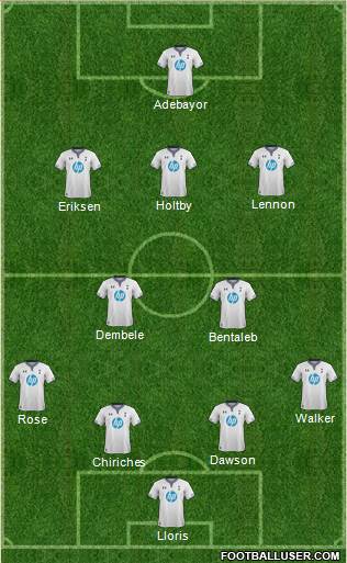 Tottenham Hotspur Formation 2014