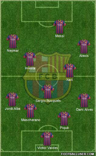 F.C. Barcelona Formation 2014