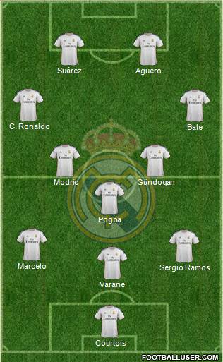 Real Madrid C.F. Formation 2014