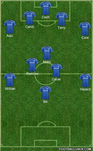 Chelsea Formation 2014