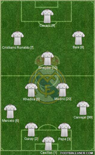 Real Madrid C.F. Formation 2014