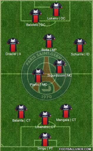 Paris Saint-Germain Formation 2014