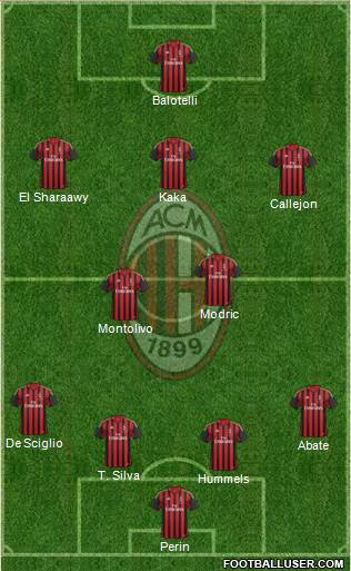 A.C. Milan Formation 2014