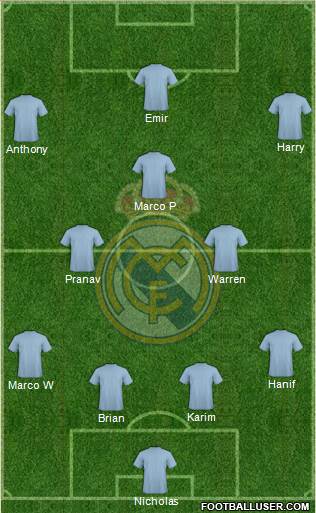 Real Madrid C.F. Formation 2014