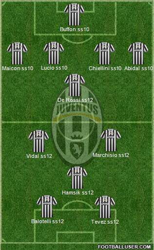 Juventus Formation 2014