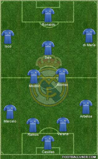 Real Madrid C.F. Formation 2014