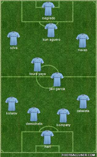 Manchester City Formation 2014
