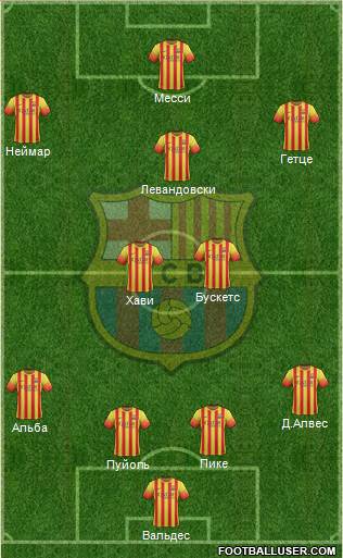 F.C. Barcelona Formation 2014